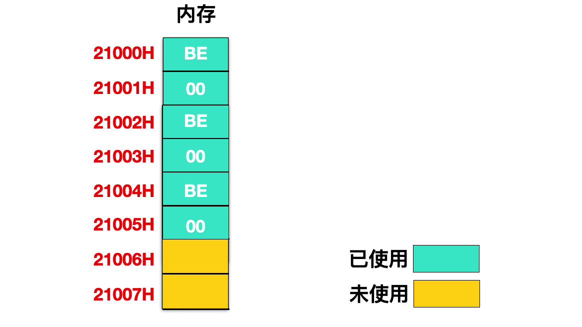 0b0d9e6099906332b9ad3a6d37529998 - 原来汇编中的循环是这么玩儿的