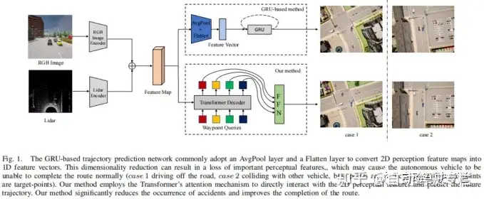 目标<span style='color:red;'>点</span>注意力<span style='color:red;'>Transformer</span>：<span style='color:red;'>一</span><span style='color:red;'>种</span>用于端到端自动驾驶<span style='color:red;'>的</span>新型轨迹预测<span style='color:red;'>网络</span>