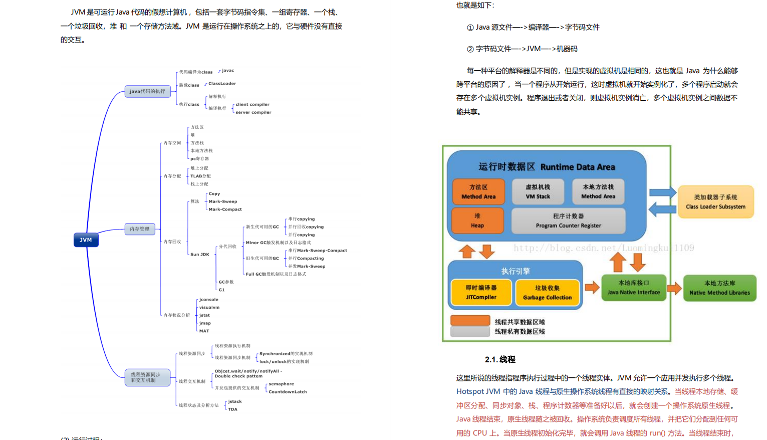 你跟涨薪只差这份Java核心知识点文档，读懂它你就是技术大佬!!