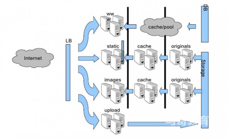 HAProxy