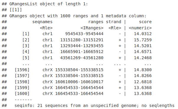 ChIP-seq 分析：GO 功能测试与 Motifs 分析（12）