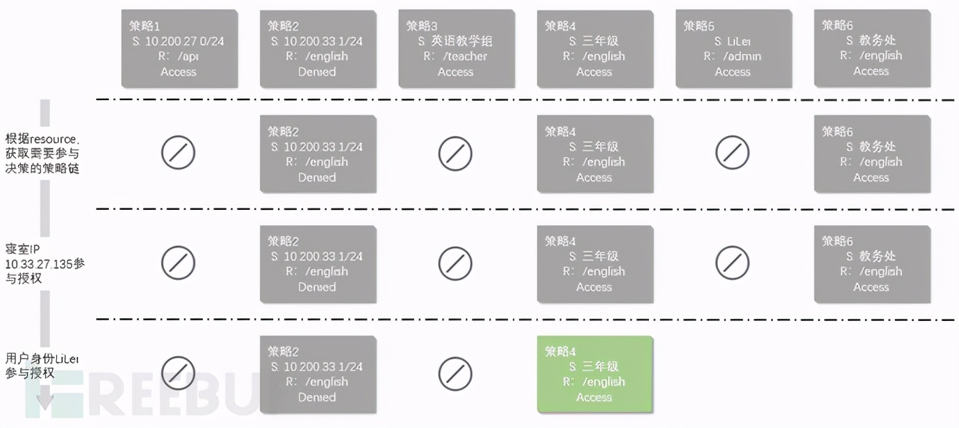 零信任网络架构建设及部分细节讨论（企业高管必看！）