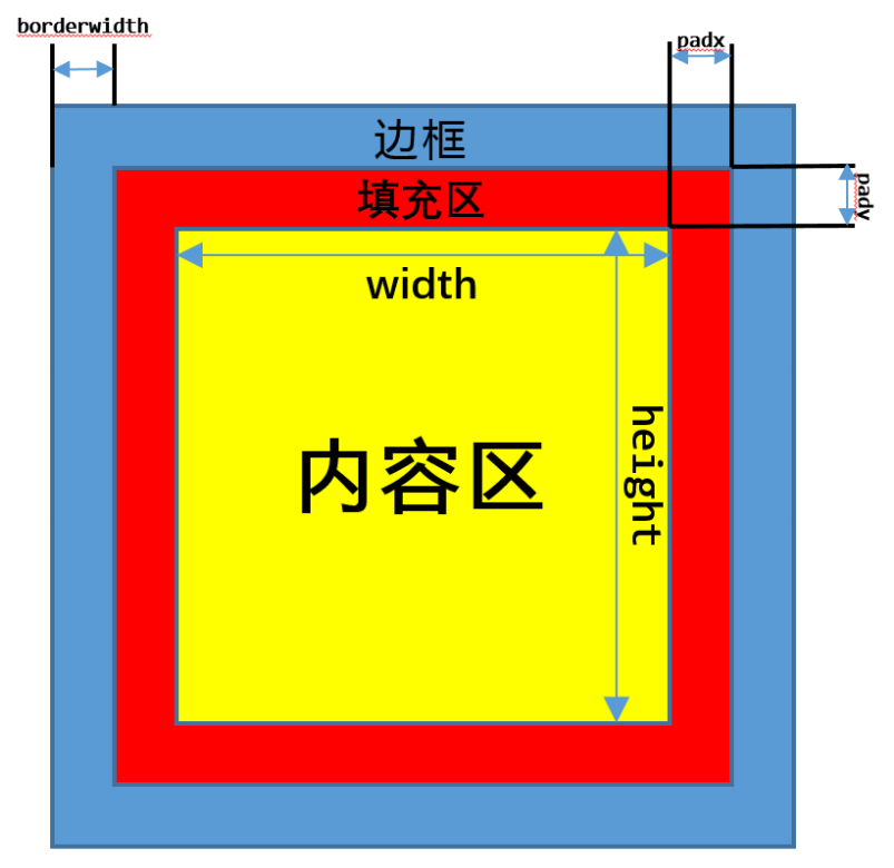 Python Tkinter常用组件之Label组件