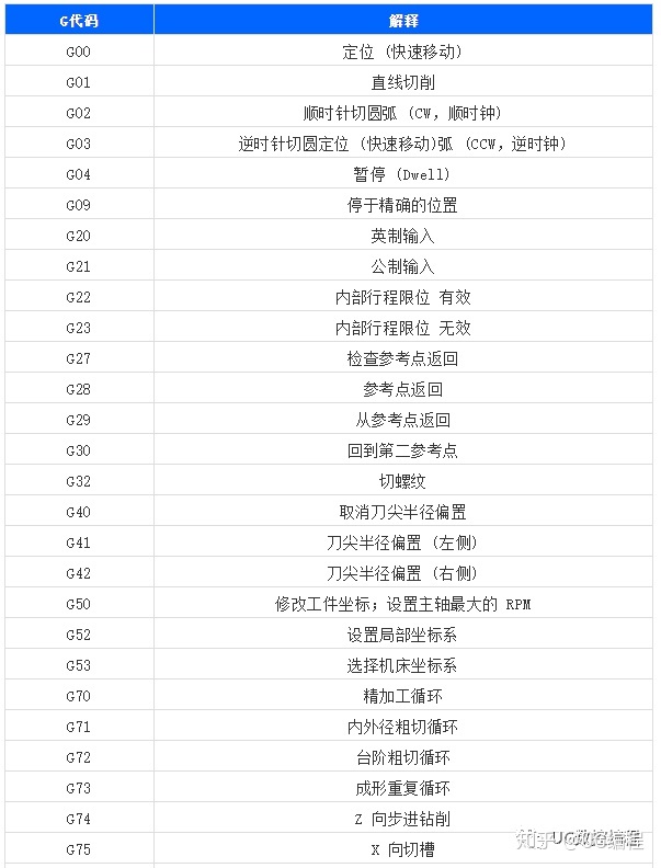 凯恩帝系统代码大全图片