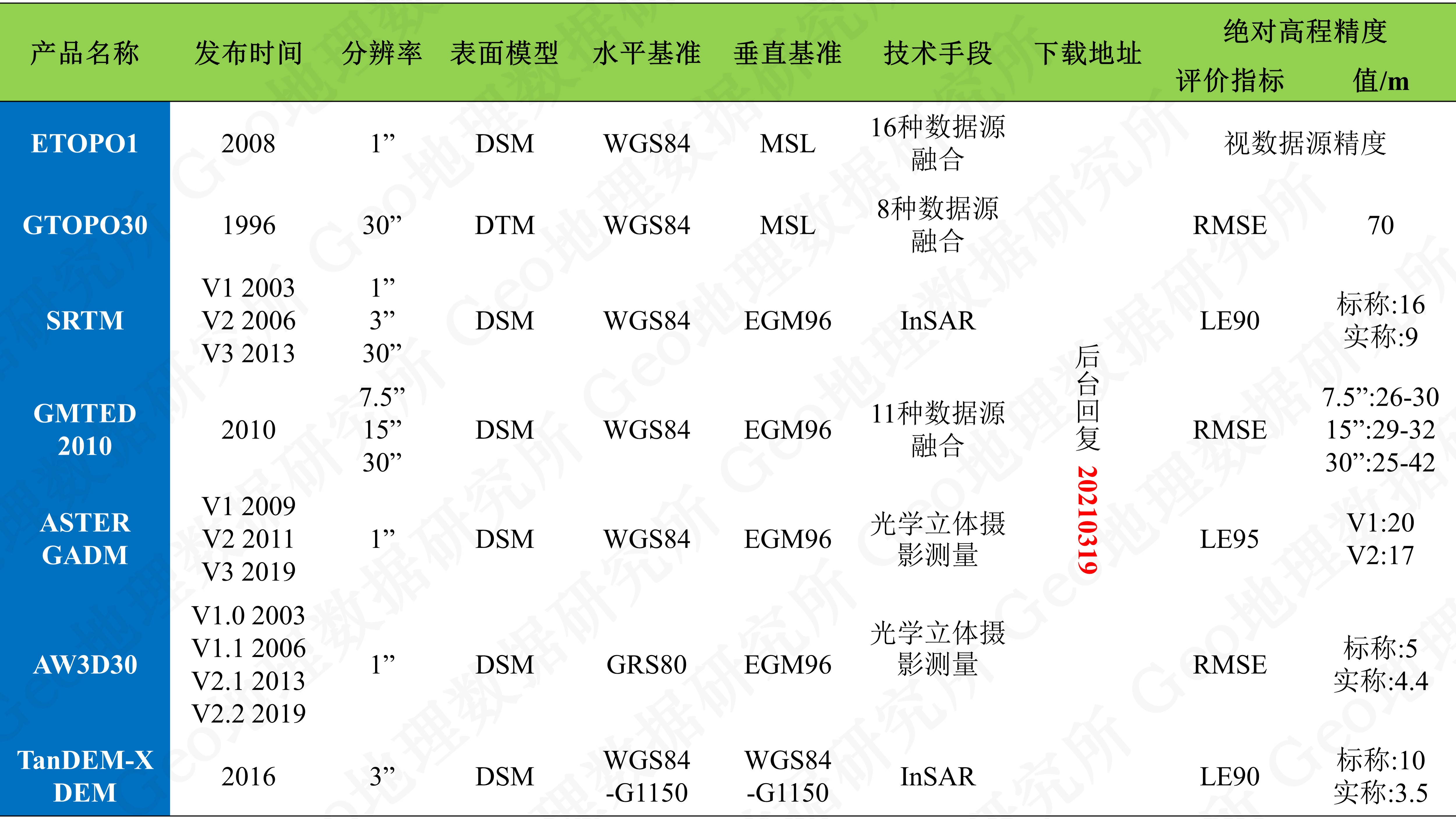 数字地形模型_地球仪3d模型 (https://mushiming.com/)  第3张