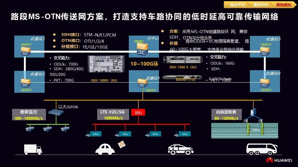 华为智慧交通-高速公路视频云联网解决方案