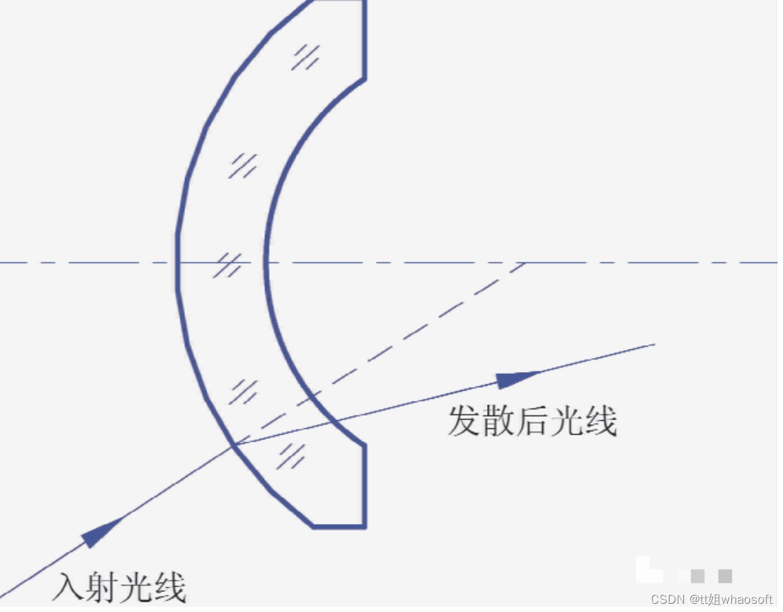 嵌入式分享合集109_智能家居_46