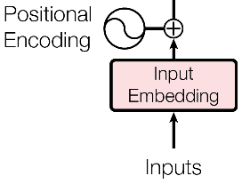 Relative Positional Encodings-CSDN博客