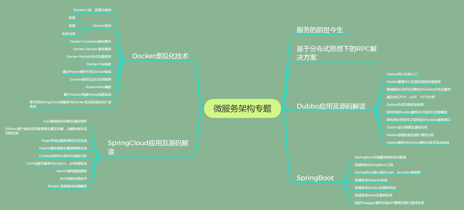 Don’t want to write business code too easily, you must understand this "microservice architecture and practice"