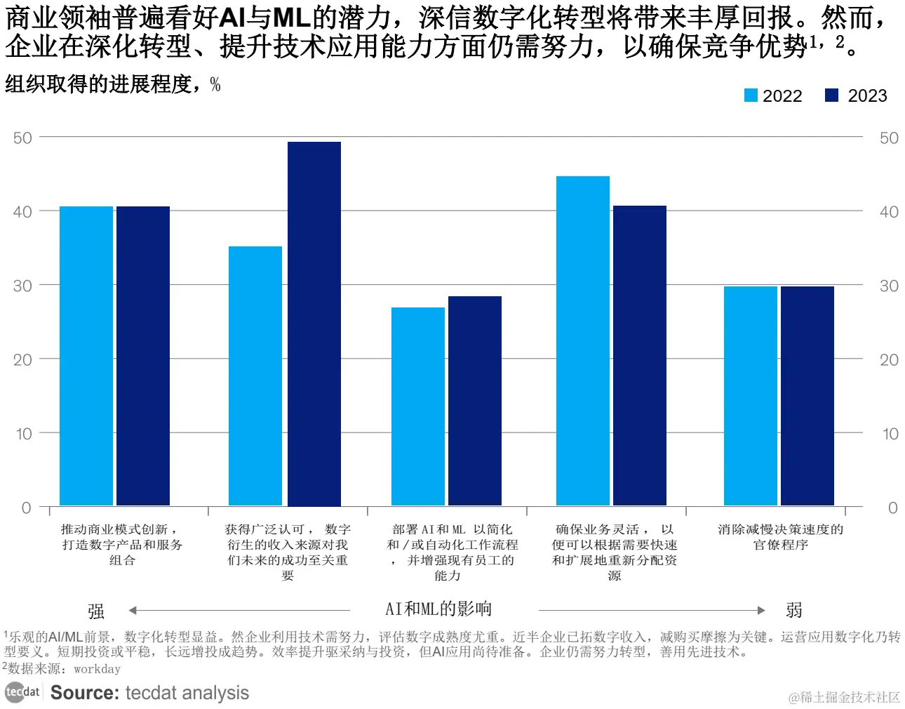 AI时代的职场焦虑与机遇