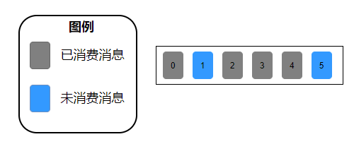 0b1ad090cd2148042f5125466b293308 - vivo鲁班RocketMQ平台的消息灰度方案