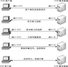 Linux FTP服务详解_linux sftpd-CSDN博客