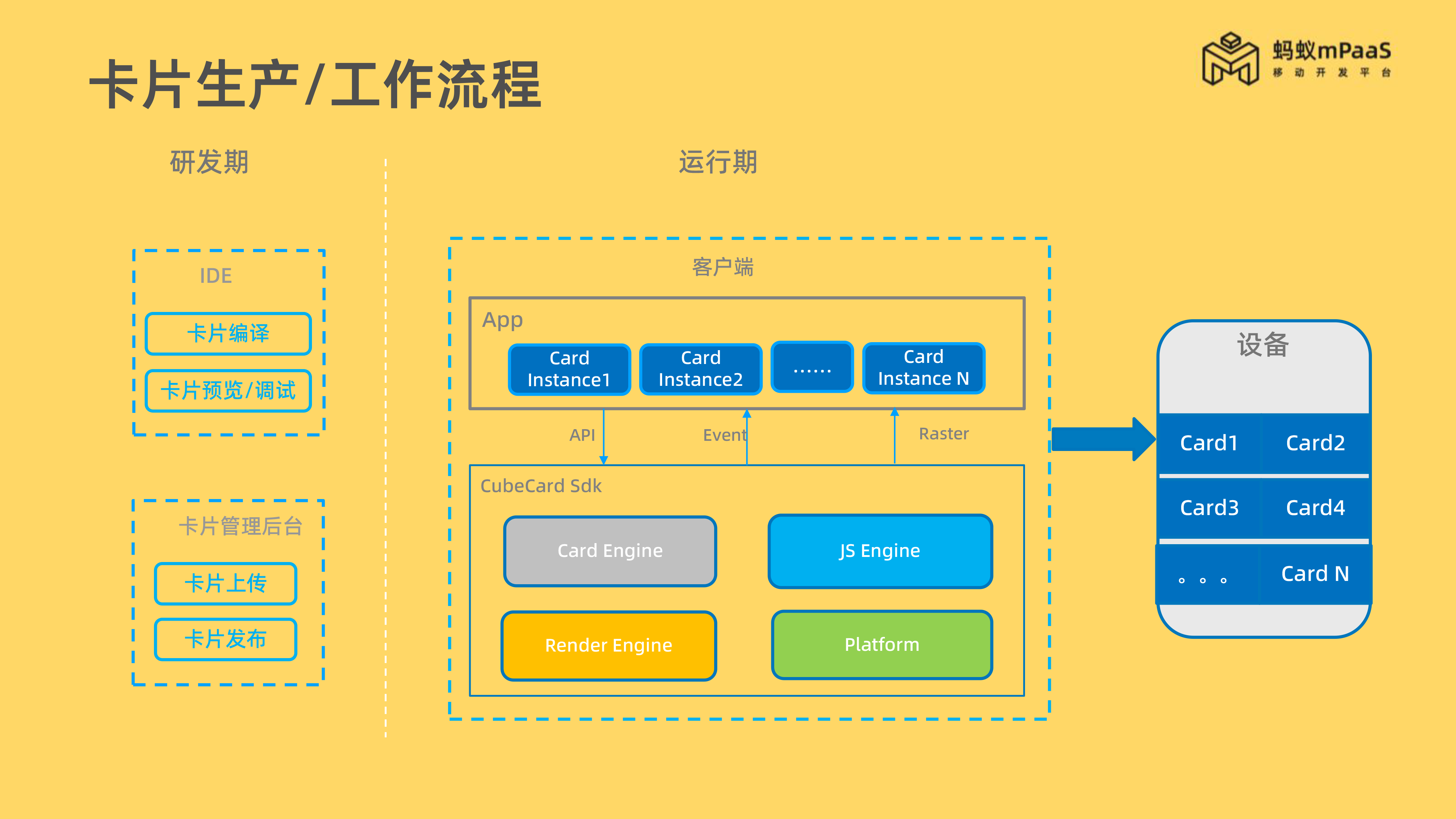 Cube卡片技术解析（对外）-9.png