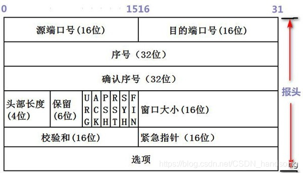 HTTP <span style='color:red;'>连接</span><span style='color:red;'>详解</span>