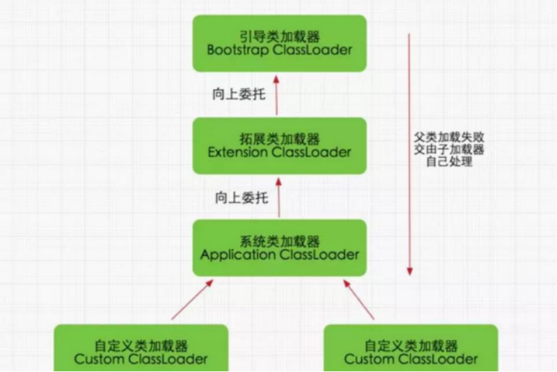 image-20210513105910728