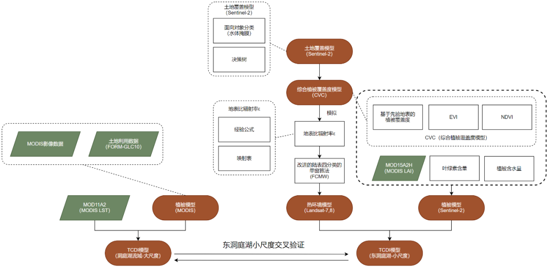 模型交叉验证 0b1f6e09ba5045d417c9c3ebe49490e2.png