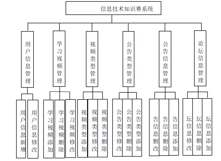 输入图片说明