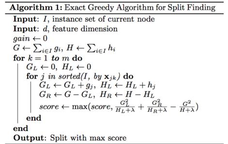 xgboost算法_手把手机器学习实战系列：xgboost 算法