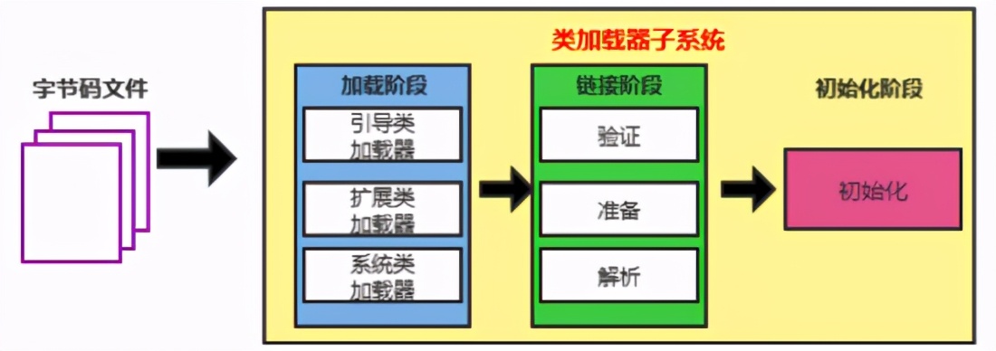 JVM class loader, a detailed explanation of the class loading mechanism, just read this one