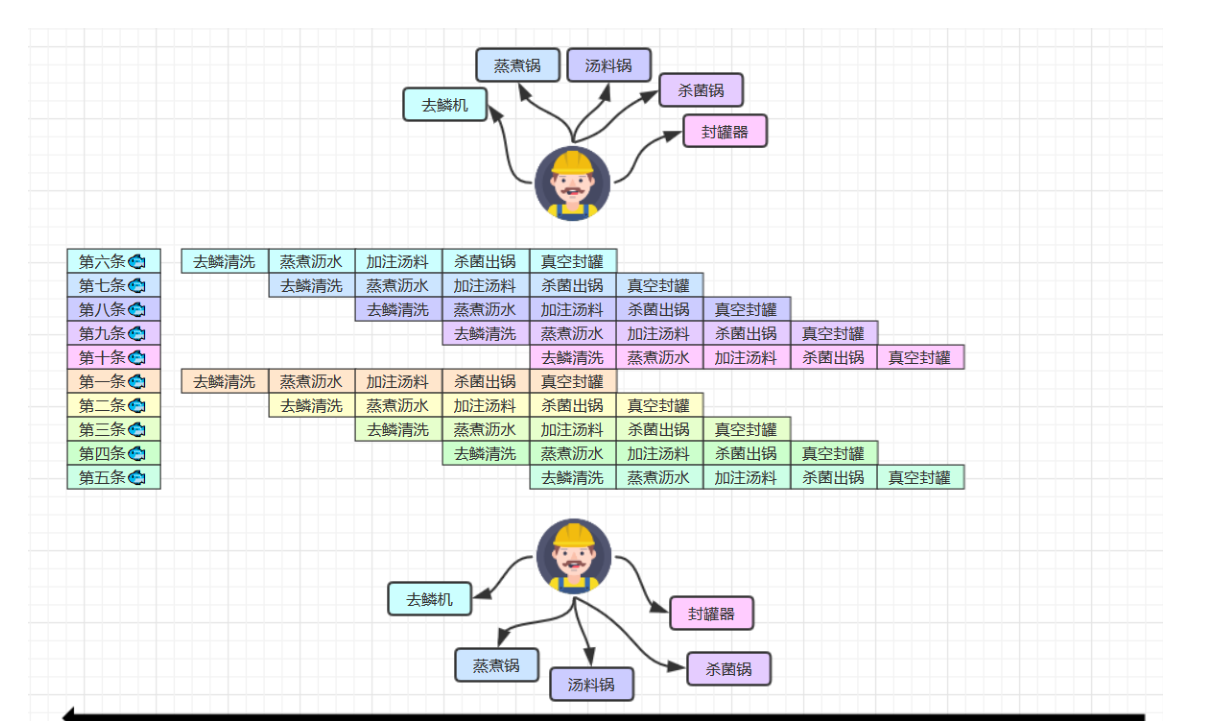 开发三年，苦修半月，带着这份P8手写并发编程笔记闯进阿里大本营