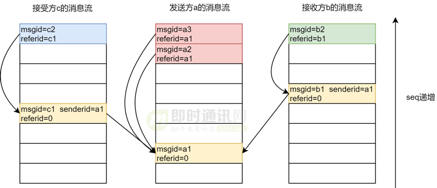 企业微信的IM架构设计揭秘：消息模型、万人群、已读回执、消息撤回等