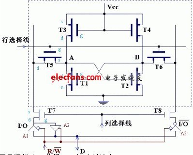 计算机数据存储与读取原理,读写存储器RAM-微计算机原理-电子发烧友网站