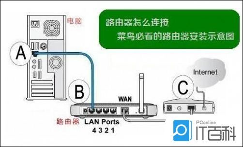 无线路由器怎么安装图片