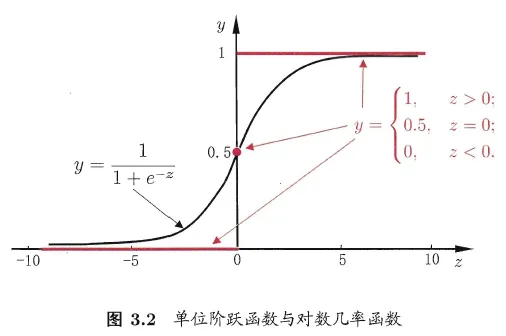 二分类任务