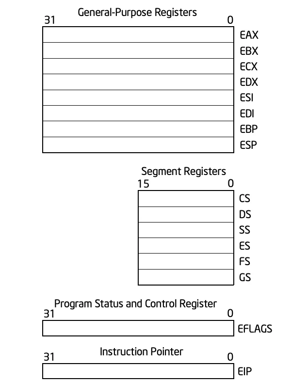 After reading 45 registers in one breath, the core technology of CPU is revealed