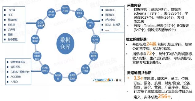 经验数据是什么意思_大数据优质经验介绍_优质经验介绍数据大赛怎么写