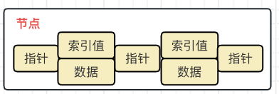 Alt 'B 树节点结构'