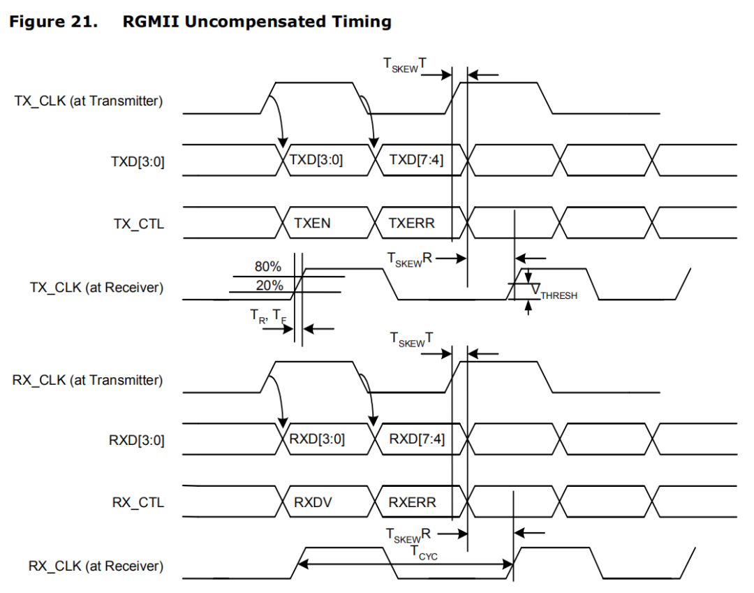 rj45 千兆接口定义_千兆以太网（1）：接收——RGMII协议和IDDR原语_酱油厂的二掌柜的博客-CSDN博客