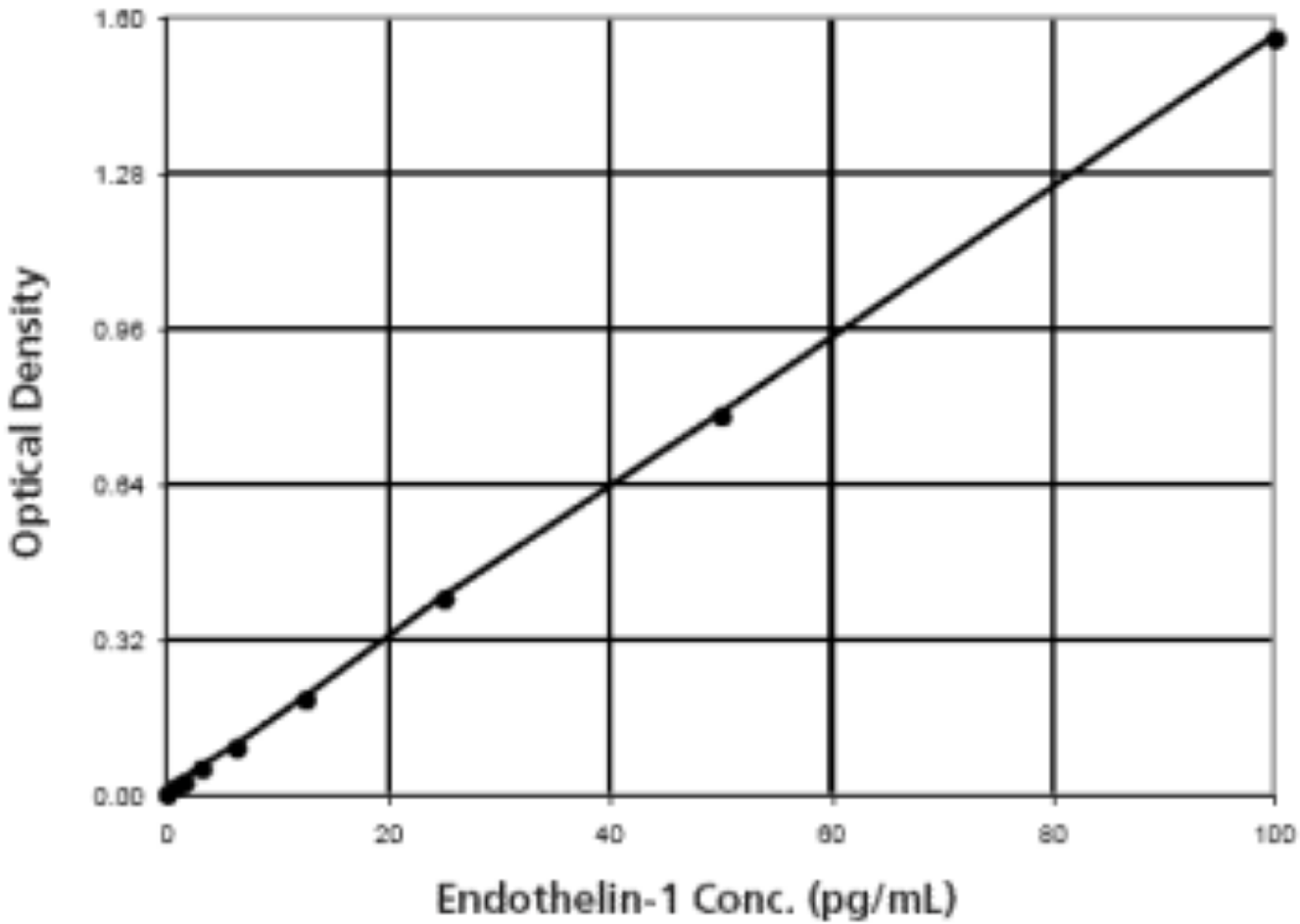 内皮素-1（Endothelin-1 ）ELISA kit