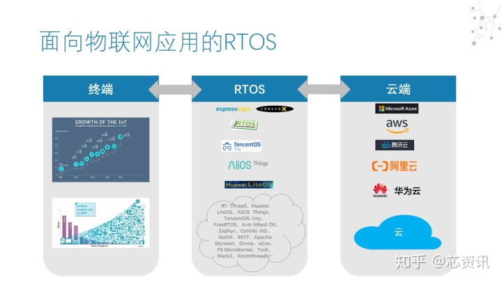 Thread X Rtos threadx系统_实时操作系统(RTOS)市场简报-CSDN博客