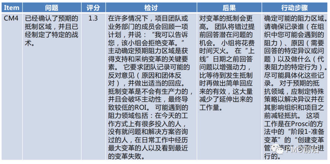 如何对项目健康度进行测量？评估项目健康状况