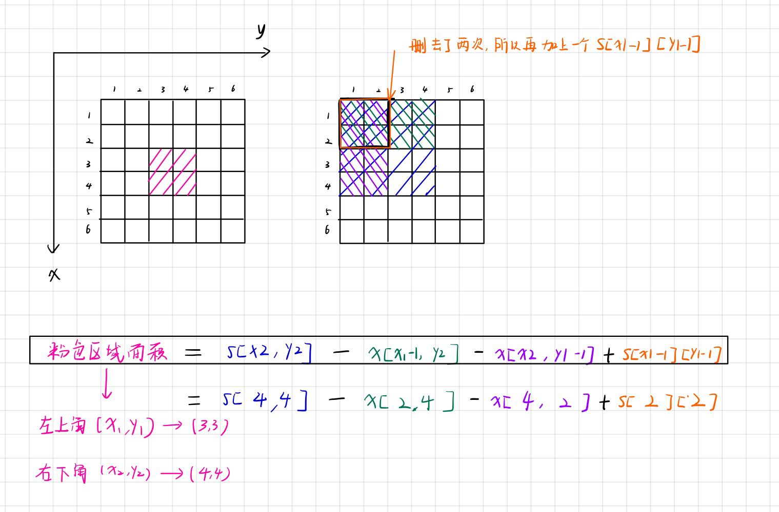 二维前缀和公式推导.jpg