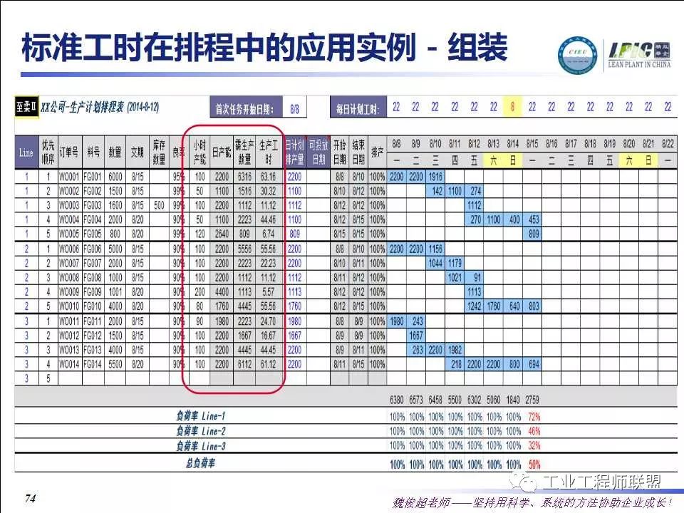 【IE知识】最系统、完整的标准工时学习资料；标准作业（SOP）详解；生产线布局规划_ie sop-CSDN博客