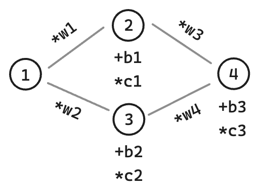 实现<span style='color:red;'>万能</span><span style='color:red;'>近似</span>函数: 神经网络的架构设计