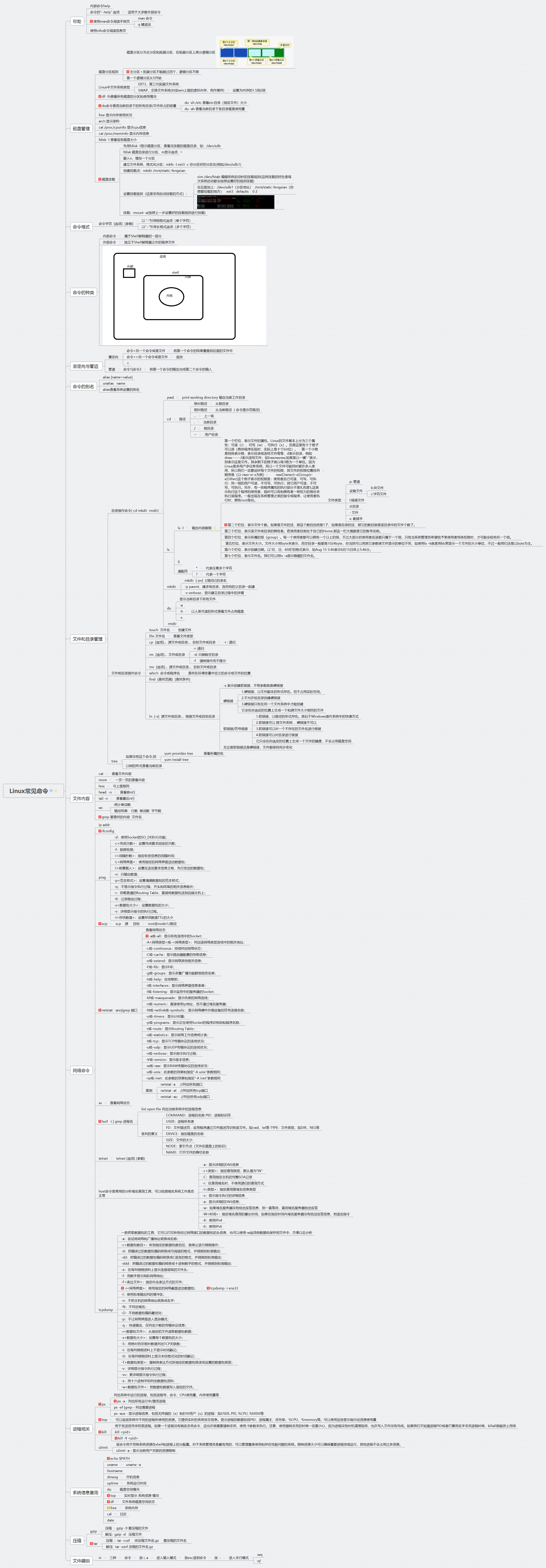 Linux常见命令