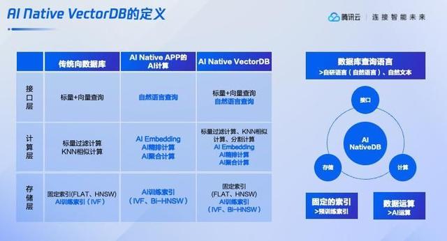 ModaHub魔搭社区：腾讯发布的向量数据库Tencent Cloud VectorDB有哪些核心能力？