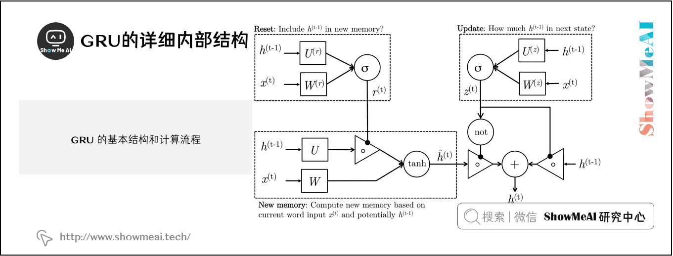 GRU的详细内部结构