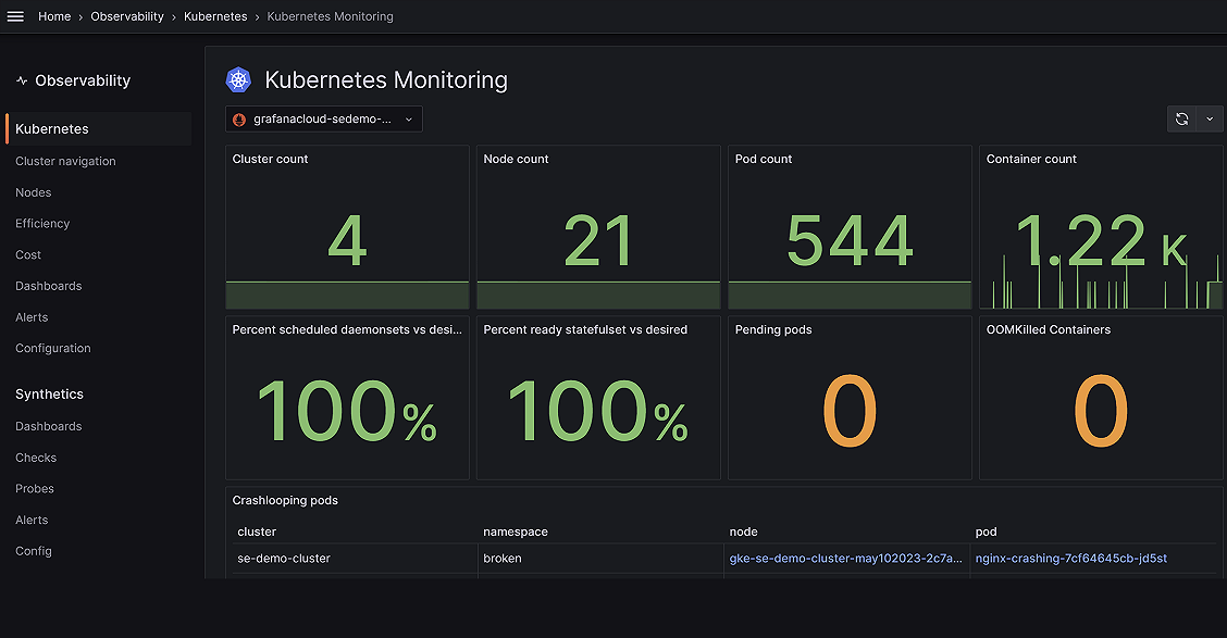 Highly Customizable Dashboards.png