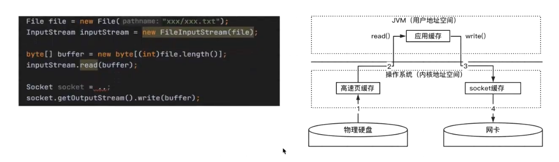 Java NIO学习笔记（全面详解）-CSDN博客