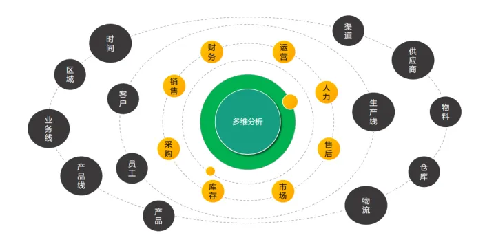 数据的真正价值是数据要素市场化开发