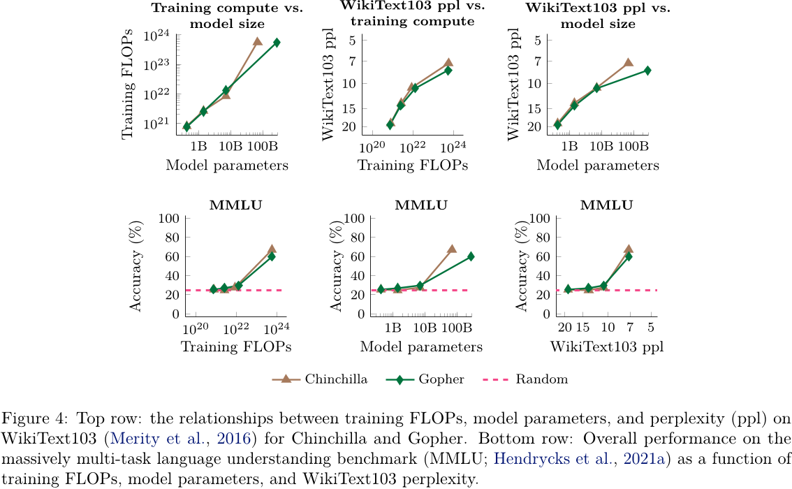 Emergent Abilities of Large Language Models 机翻mark