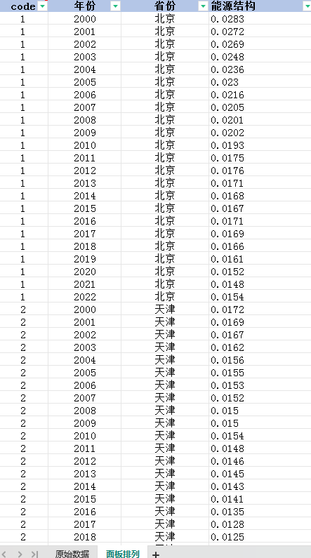 省级-能源结构数据（电力消费水平）（2000-2022年）