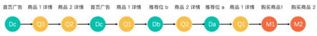 归因分析(Attribution Analysis)模型解析