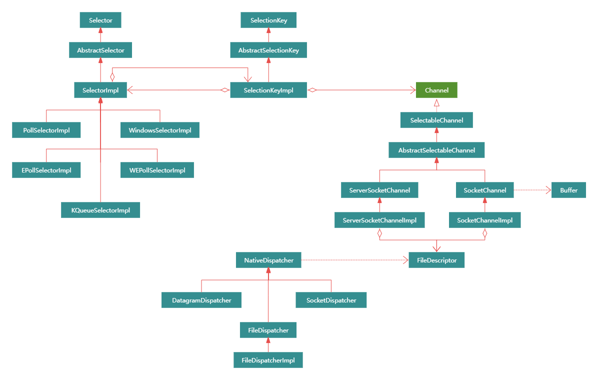 nio-component