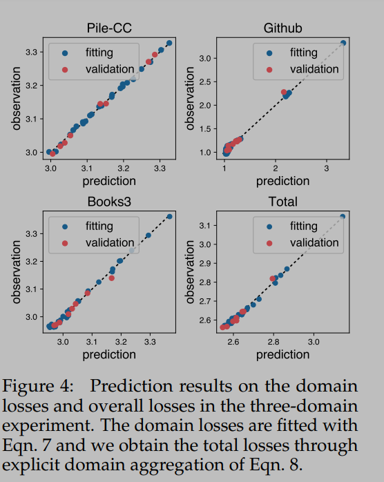 复旦moss团队数据配比的scalinglaw