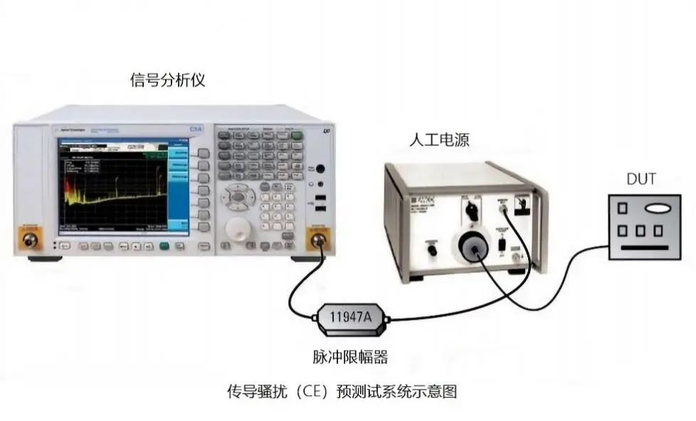 【电巢】什么是EMC测试？EMC测试又是如何分类的？